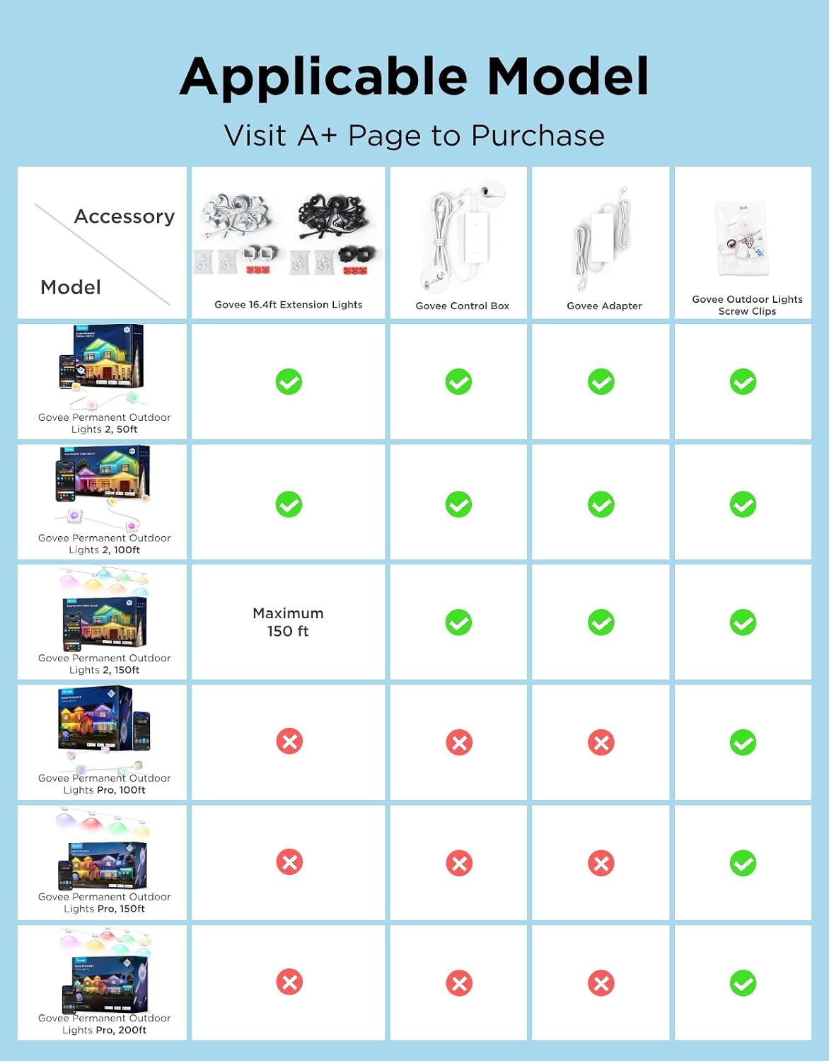 Govee H705DEF Adapter Permanent Outdoor Lights 2 (Non-Pro&Non-Cuttable Version), Parts only, No Included Light Strings, Only Applicable for 50ft H705D,100ft H705E, 150ft H705F, White Version